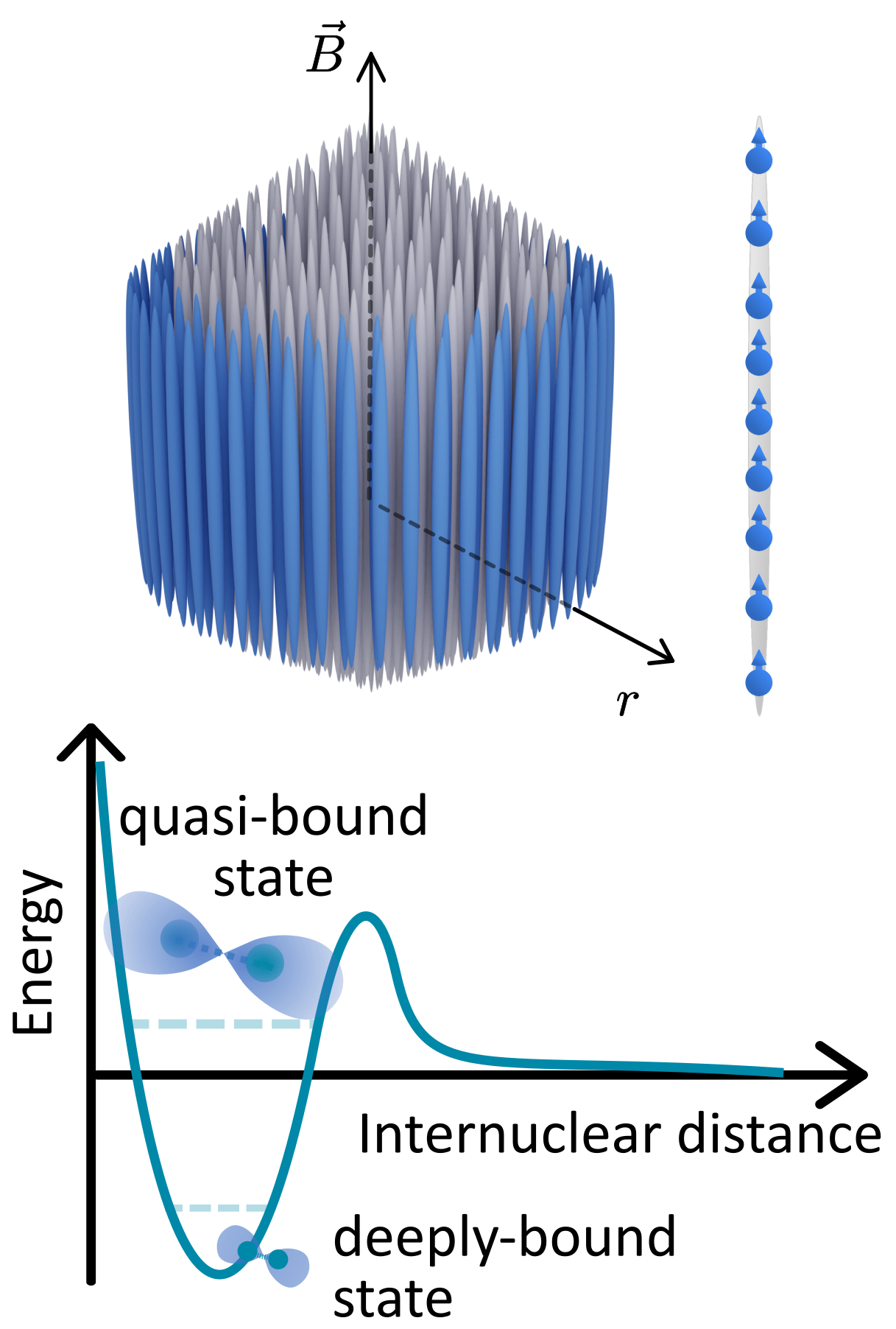 New Paper on the p-Wave Feshbach Resonance in quasi-1D!